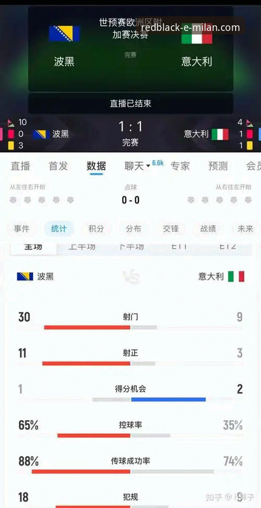 意大利三届无缘世界杯深度分析：波黑点球奇迹背后的米兰体育平台视角